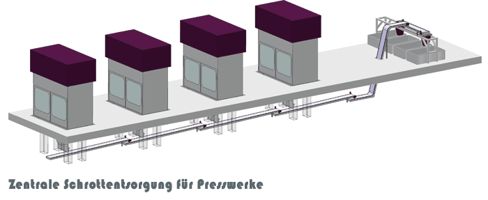 Frderlinie Presswerk