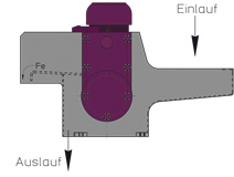 Permanent magnetischer Kühlmittelfilterautomat - Seitenanischt